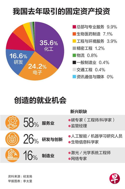 我國(guó)今年將加強(qiáng)吸引四大領(lǐng)域投資，推動(dòng)經(jīng)濟(jì)高質(zhì)量發(fā)展