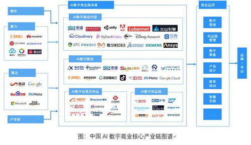 影譜科技榮登中國數(shù)字商業(yè)內(nèi)容與服務(wù)產(chǎn)業(yè)鏈第一梯隊(duì)，引領(lǐng)AI賦能新浪潮